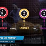 ضحايا النظام والروسي 27 12 2017
