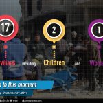 ضحايا النظام والروسي 31 12 2017