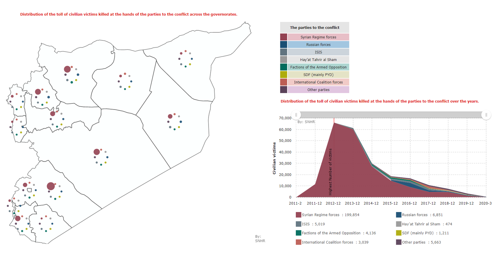 226247 Civilians Were Killed In Syria From March 2011 To September 2020 ...