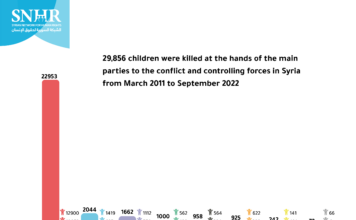 Syrian Network For Human Rights | (No Justice Without Accountability)