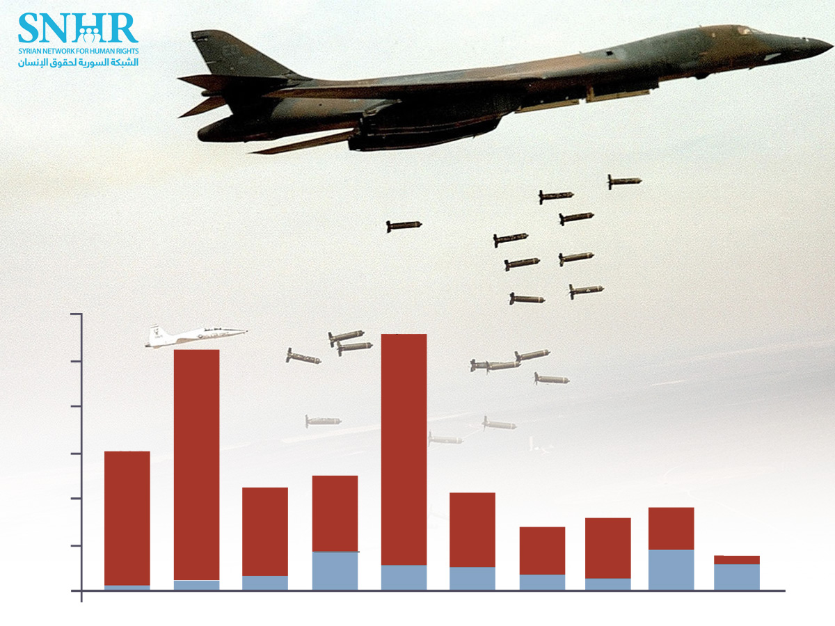 Cluster Munitions Monitor Thirteenth Annual Report: Quarter of All of the Victims of Cluster Munitions Globally are in Syria, Which Remains the Worst in the World