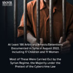 At Least 186 Arbitrary Arrests/Detentions Documented in Syria in August 2022, Including 17 Children and 11 Women